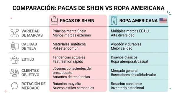 Pacas de Shein vs Ropa Americana (3)