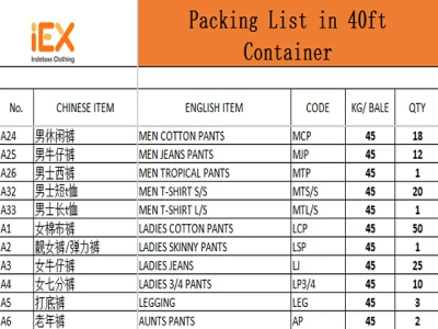 Used clothes packing list in a container.webp